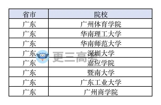 2023年值得考虑的篮球单招学校推荐-第2张图片-www.211178.com_果博福布斯