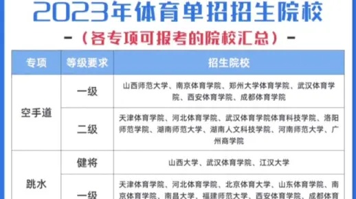 2023年值得考虑的篮球单招学校推荐-第3张图片-www.211178.com_果博福布斯