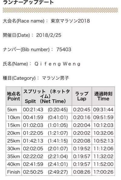 东京马拉松2018时间 赛事详细时间安排-第3张图片-www.211178.com_果博福布斯