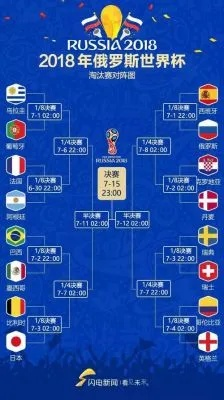 10年世界杯16强比分 历届世界杯16强比分-第3张图片-www.211178.com_果博福布斯