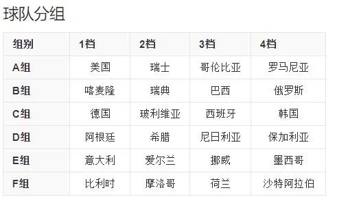 2017美国世界杯预选赛 预选赛情况及参赛队伍分析-第2张图片-www.211178.com_果博福布斯