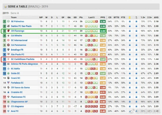 巴西甲2021积分榜 巴西甲积分榜2019-2020-第3张图片-www.211178.com_果博福布斯