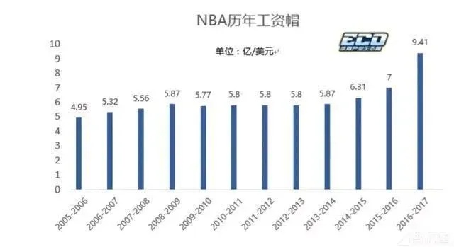 CBA球员薪水大介绍，一览表查询-第2张图片-www.211178.com_果博福布斯