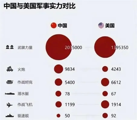 中国vs全世界 中国在全球的竞争力对比-第3张图片-www.211178.com_果博福布斯