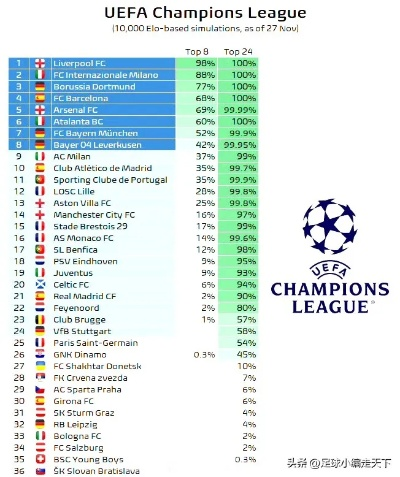 欧冠怎么晋级？欧洲顶级球队的奥秘介绍-第3张图片-www.211178.com_果博福布斯