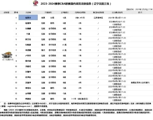 cba门票怎么买 快速购买cba比赛门票的方法