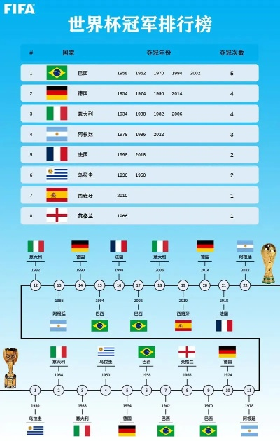 世界杯半区队伍有哪些？-第3张图片-www.211178.com_果博福布斯