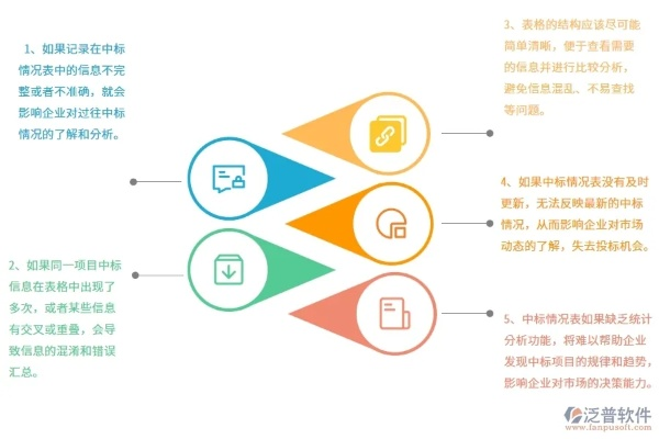 中标的含义及其影响分析