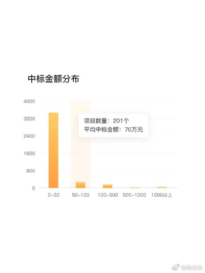 中标的含义及其影响分析-第3张图片-www.211178.com_果博福布斯