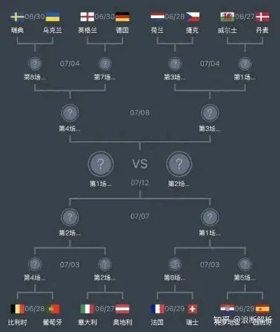 今年欧洲杯是谁赢了 今年的欧洲杯谁会赢？-第3张图片-www.211178.com_果博福布斯