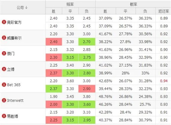 世界杯赔率 竞彩 体育彩票世界杯赔率-第3张图片-www.211178.com_果博福布斯