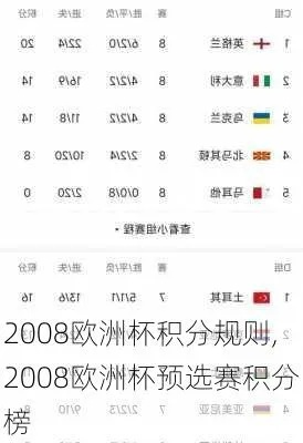 2008欧洲杯b组比分 2008欧洲杯对阵结果图-第3张图片-www.211178.com_果博福布斯