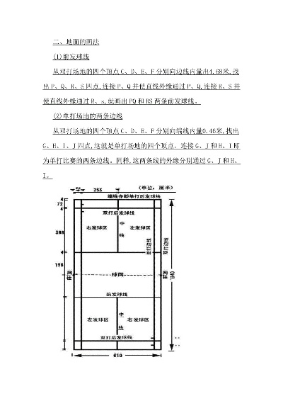 正规羽毛球场标准尺寸图详解，让你了解一座标准羽毛球场的尺寸大小