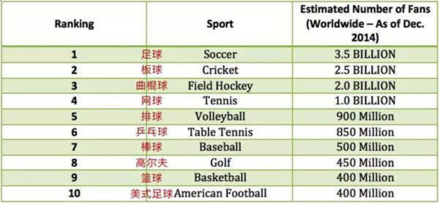 足球和篮球哪个更耗费体力？-第2张图片-www.211178.com_果博福布斯