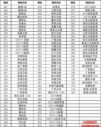 南方tvs4节目表 最新更新的节目安排-第3张图片-www.211178.com_果博福布斯