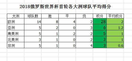 世界杯球队支持率 世界杯球队人数限制-第2张图片-www.211178.com_果博福布斯