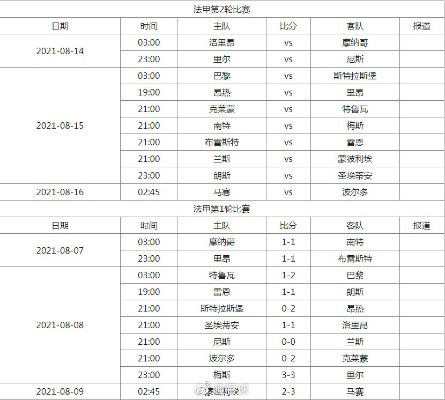 法甲足球直播全攻略（看球不花冤枉钱，这些网站必须收藏）-第2张图片-www.211178.com_果博福布斯