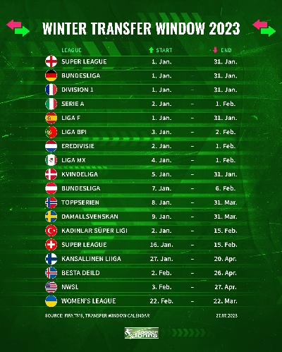 西甲冬季转会窗口时间2023 2021西甲冬歇期