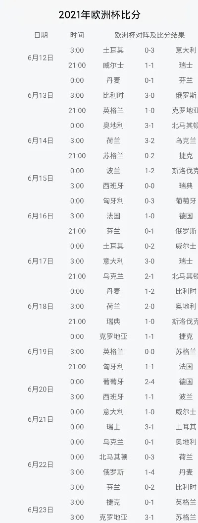 2004欧洲杯积分 回顾2004欧洲杯的积分榜和战绩