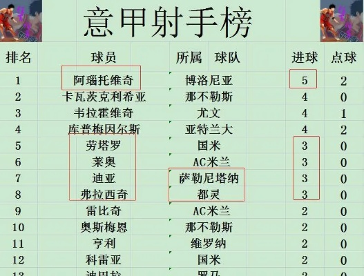 意甲联赛积分排名最新情况，AC米兰还能保持领先吗？-第2张图片-www.211178.com_果博福布斯