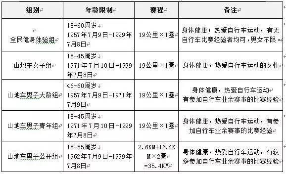 8月自行车比赛报名方式及注意事项