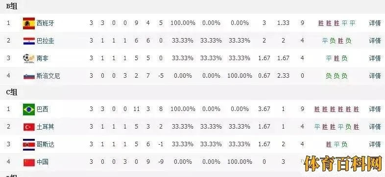 06中国队世界杯预选赛 中国队世界杯预选赛排名-第1张图片-www.211178.com_果博福布斯