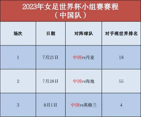 2023女足世界杯分组情况图片大全及视频 详细介绍2023女足世界杯分组情况-第1张图片-www.211178.com_果博福布斯