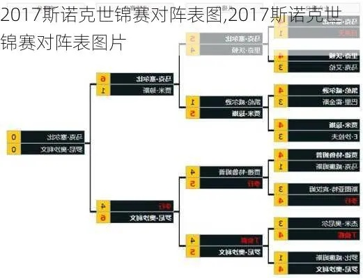 2017斯诺克世界杯买票 2017斯诺克世锦赛签表-第2张图片-www.211178.com_果博福布斯