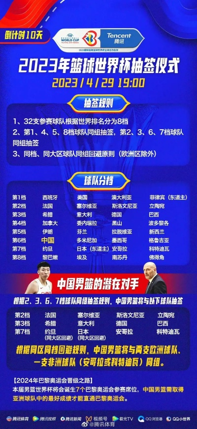 2023篮球世锦赛赛程揭晓，中国队能否冲击冠军？-第1张图片-www.211178.com_果博福布斯