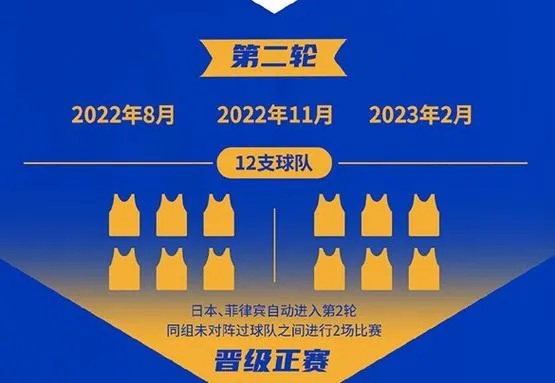 2023篮球世锦赛赛程揭晓，中国队能否冲击冠军？-第2张图片-www.211178.com_果博福布斯