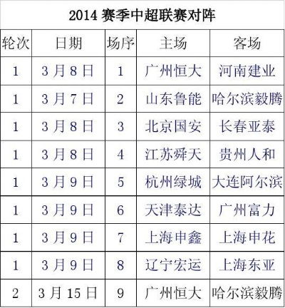 2014中超上海得比 中超2014年的赛程