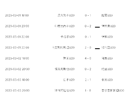 U20中国出线了吗？赛程和战绩介绍