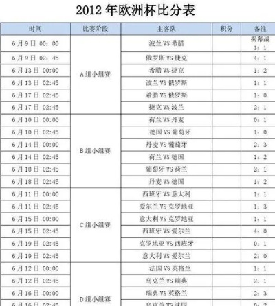 上届欧洲杯小组 上届欧洲杯小组赛比分-第3张图片-www.211178.com_果博福布斯