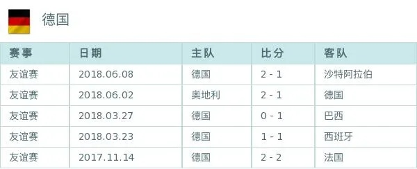 世界杯德国vs墨西哥竞彩预测 预测德国vs墨西哥比赛胜负-第3张图片-www.211178.com_果博福布斯