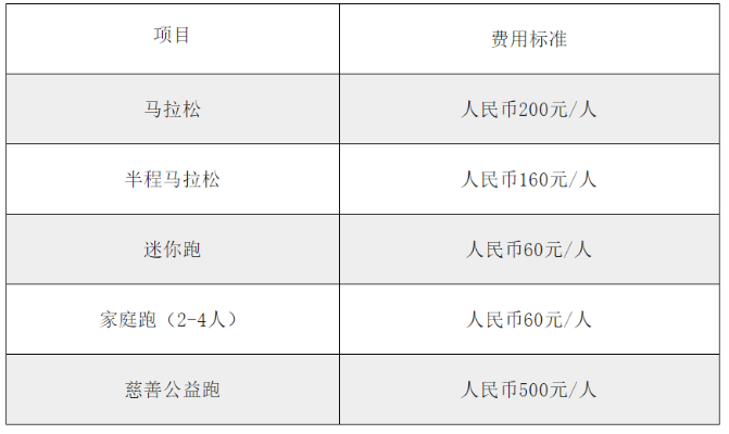 2022年山东五一马拉松报名攻略（从零基础到完赛，这些方法必备）