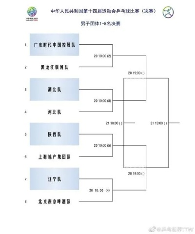 2016中国乒乓球赛程时间安排及比赛规则介绍-第2张图片-www.211178.com_果博福布斯