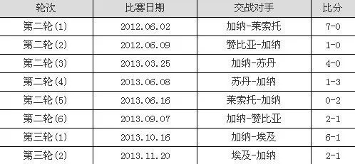 加纳足球欧洲杯战绩表图片 加纳足球阵容-第2张图片-www.211178.com_果博福布斯