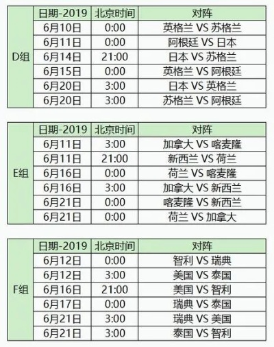 世界杯一共多少场比赛？详细赛程安排介绍-第2张图片-www.211178.com_果博福布斯