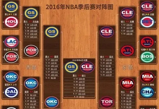 NBA20172018新赛季赛程及球队阵容分析