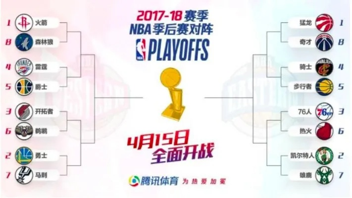 NBA20172018新赛季赛程及球队阵容分析-第2张图片-www.211178.com_果博福布斯