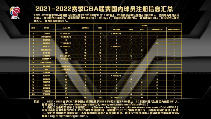 CBA外援注册名单表及其申报流程-第2张图片-www.211178.com_果博福布斯