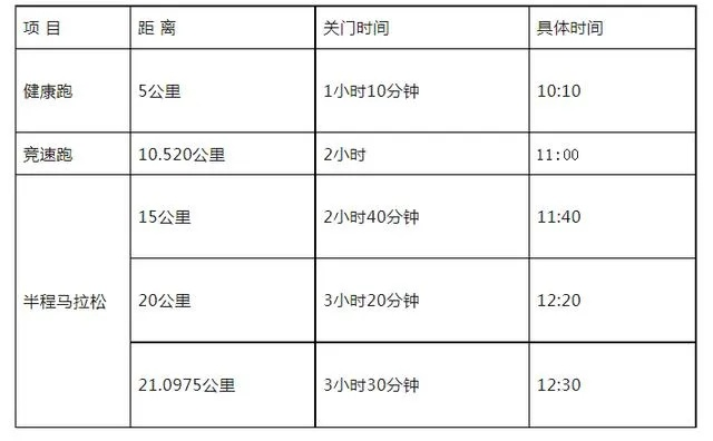 2023兰州马拉松报名时间及注意事项（抢报名名额的细节攻略）