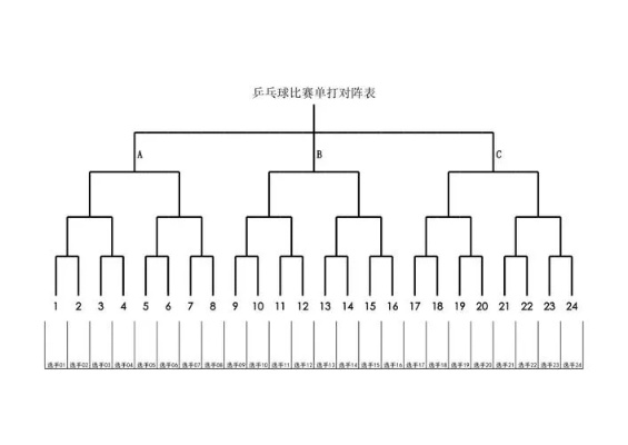 2017乒乓球赛制详解（比赛规则赛程奖金一应俱全）-第3张图片-www.211178.com_果博福布斯